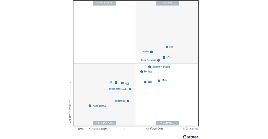 gartner magic quadrant from report1