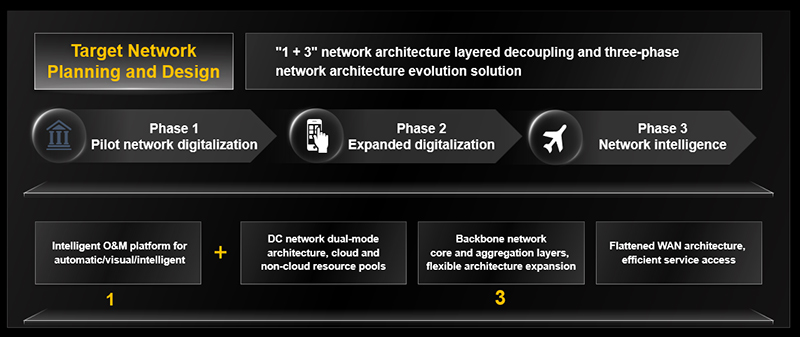 Digital and Intelligent Financial Services Solution Launch