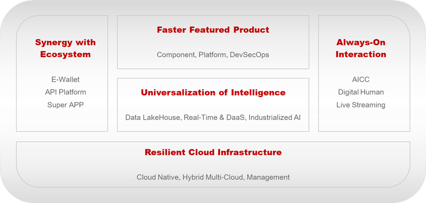 Banking-as-a-Service in the US  SynapseFi Deep Dive - WhiteSight