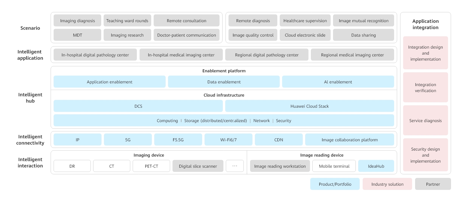 Ddigital-medical-technology-solution-architecture