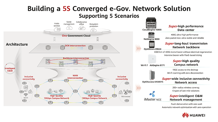 University wireless networks, Digital Solutions