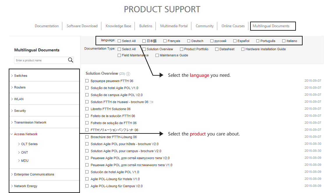 Multilingual Documents